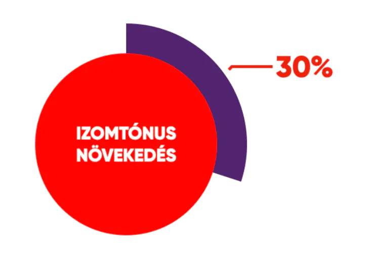 izomtónus növekedés